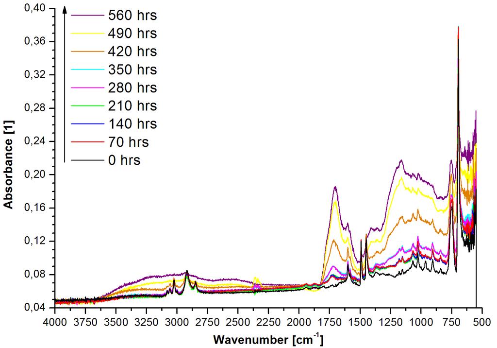 TBU in Zlín, Faculty of Technology 55 time (22 months) of exposure in real environment.