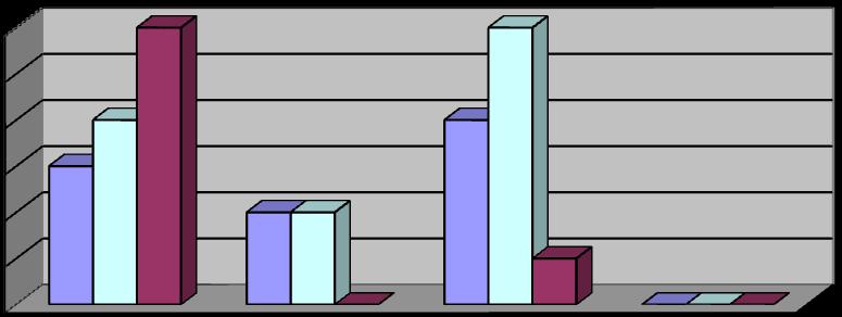 8. Domníváte se, že se Vám snaží některý (či někteří) ze zaměstnanců VS svojí činností ve věznici pomoci zvládnout život po propuštění?