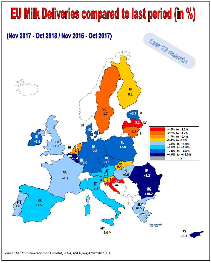 Dodávky mléka v EU (%) Srovnání listopad 2017 říjen 2018 /