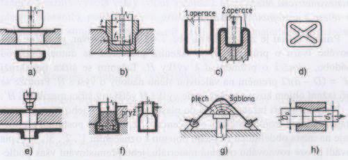 2.3 TAH [2], [5] Tažení plechu je technologický proces tváření, při kterém se z rovinného přístřihu plechu zhotovují v jedné nebo více operacích výtažky jednoduchého rotačního tvaru, hranaté výtažky