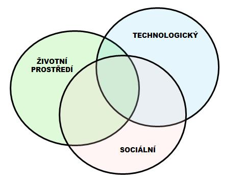 1. ÚVOD Člověk vytváří svět pro