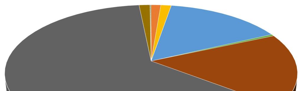 varianta: stav: investice diskontní sazba životnost množství energie v palivu z výhřevnosti množství vyrobeného tepla kotly množství dodaného tepla zadání N inv d T ž B E výr E tepl stávající min.