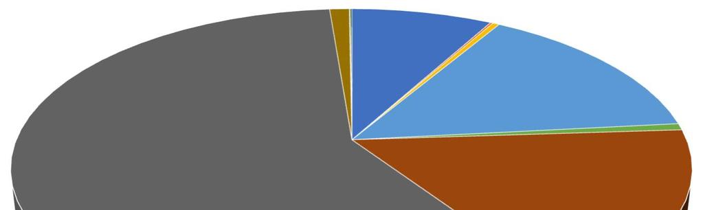 varianta: stav: investice diskontní sazba životnost množství energie v palivu z výhřevnosti množství vyrobeného tepla kotly množství dodaného tepla zadání N inv ekonomické vyhodnocení I. varianta I.