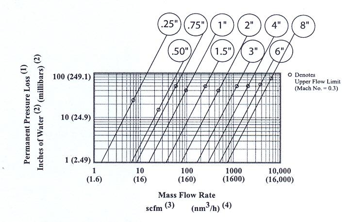 CHYBY MĚŘENÍ qtherm DIAL-A-GAS Chyba měření 780i Chyba měření 640i Plyn Nastavený plyn (1) qtherm Dial-A-Gas (2) Nastavený plyn (1) qtherm Dial-A-Gas (2) Vzduch (3) ±0,5% nelze ±0,75% nelze Argon