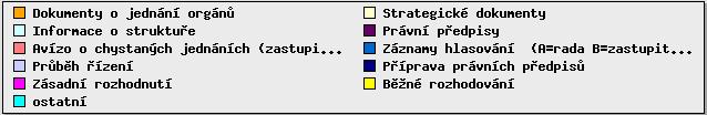 Základní struktura zveřejněných informací podle systému Infoliga vypadá následovně: Patrný je podíl zásadních rozhodnutí (informace o připravovaných významných rozhodnutích), uznaných na základě