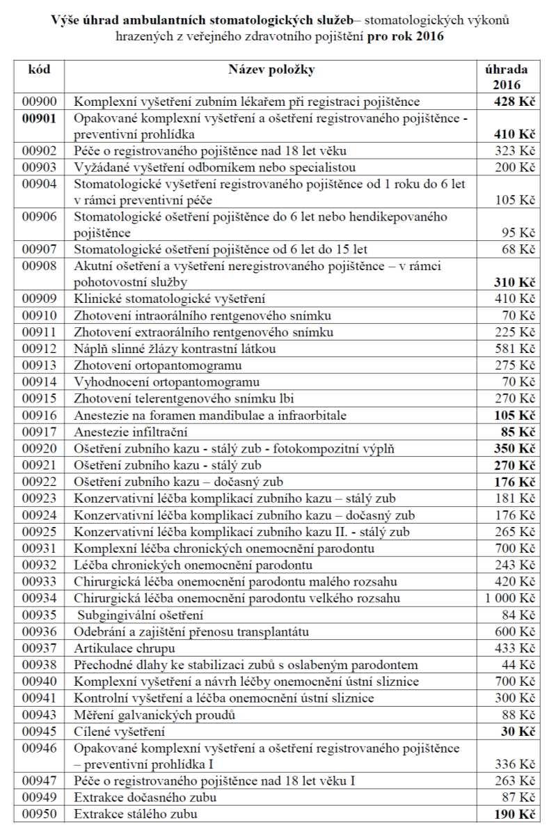 Financování stomatologů 1) platba za výkon sazebník stomatologických výkonů výkon je ohodnocen v korunách 2)