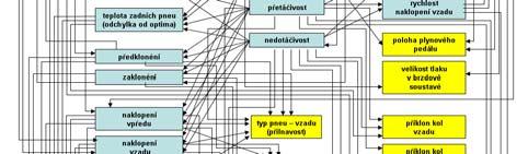 Současný stav řešení Teoretická část Zmapování problematiky a posouzení