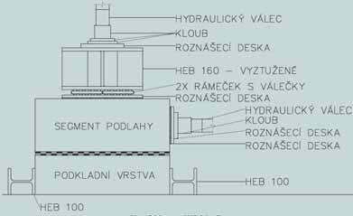 Výška podkladní vrstvy byla 15 mm, výška segmentu podlahy byla mm. Obě části byly vyrobeny z prostého betonu C3/37. Schéma podoby zkušebních těles je znázorněno na obr. 1. Experimentálně byl zjišťován součinitel tření u čtyř různých souvrství, která jsou uvedena v tab.