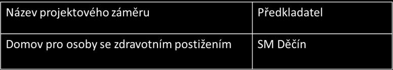 Popis a cíle projektu o Cílem je zkvalitnění výuky v technických oborech a podpora vzdělávání k podnikavosti. Realizací projektu dojde k modernizaci odborných učeben vč.