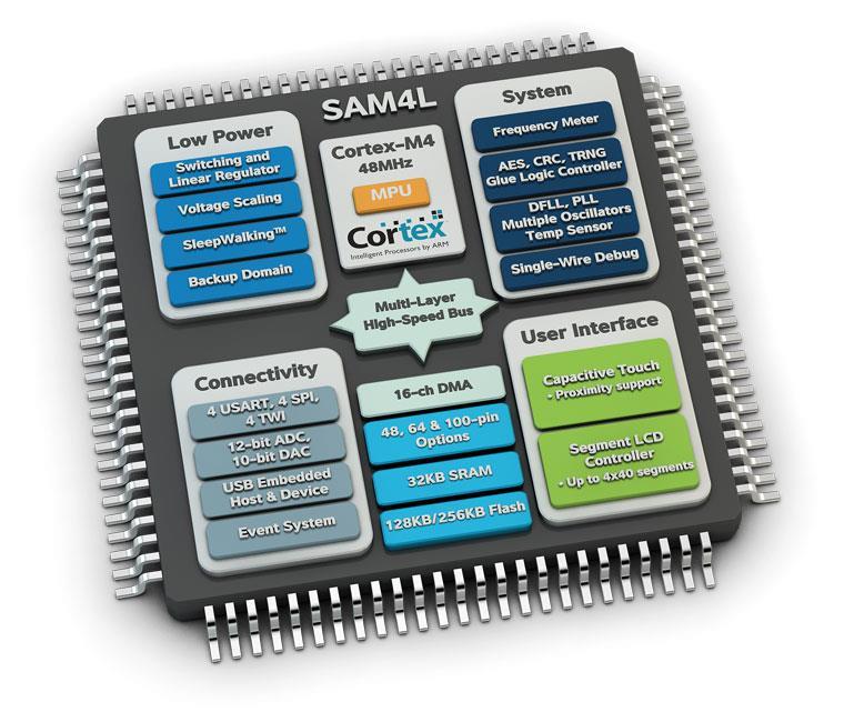 Konkrétní vnitřní uspořádání Návod na stavbu glukometru 33 stránek včetně SW http://cache.freescale.