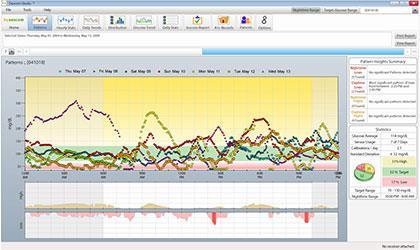 Dexcom Studio Software pro Windows pro vyčítání a zobrazení dat z receiveru Implementováno v.