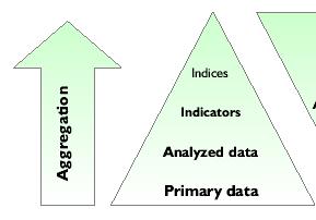 Hodnocení indikátory Evaluation Assessment