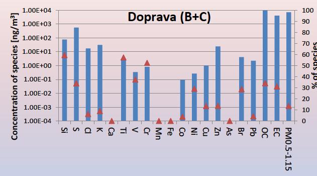 Ostrava