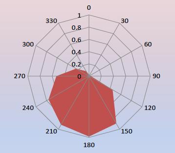 15-1.15 m