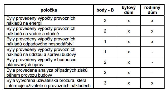 C.01 Analýza provozních nákladů Křížek v položce znamená, že se položka pro danou budovu hodnotí.