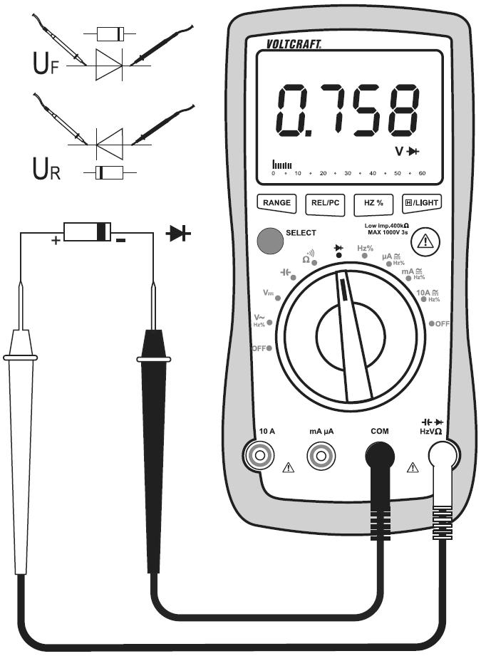 e) Testování diod Při testování diod zajistěte, aby dioda nebo obvod, do kterého je dioda zapojena, byla (byl) bezpodmínečně bez elektrického napětí.  1.