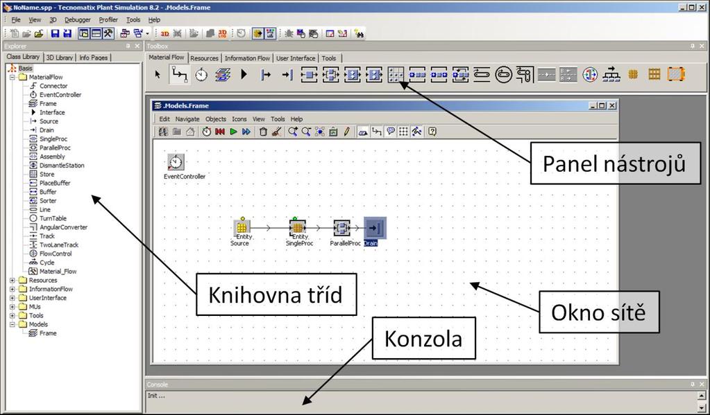 4 Diskrétní simulace a simulační modely jazykové konstrukty (podmínky, logické smyčky apod.), standardní metody a příkazy příslušné pro jednotlivé objekty (viz dále).