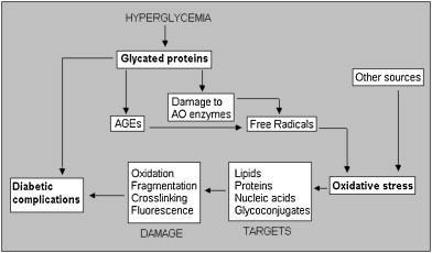 Glykace