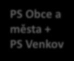 projektu: 1. 3. 2018 31. 10.