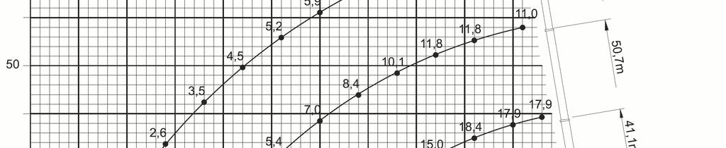 Zátěžový diagram