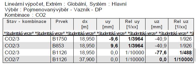 ,4 < 150 #lhe#mn? 1.7.