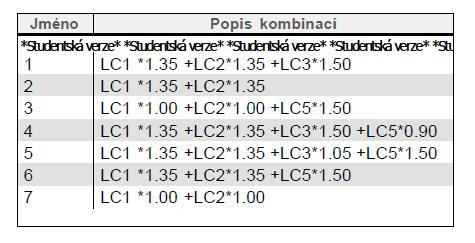 1.3 Kombinace,