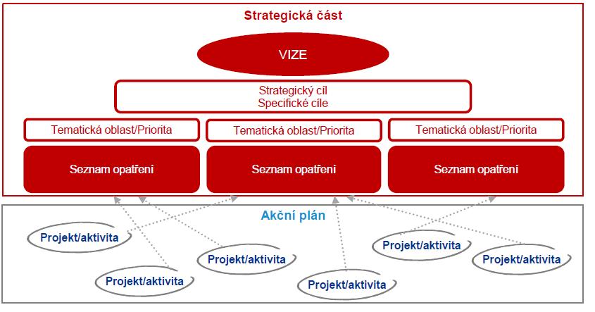 B. Návrhová část 1.