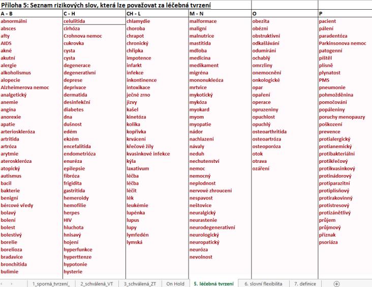 nejčastějších rizikových slov- příloha 5