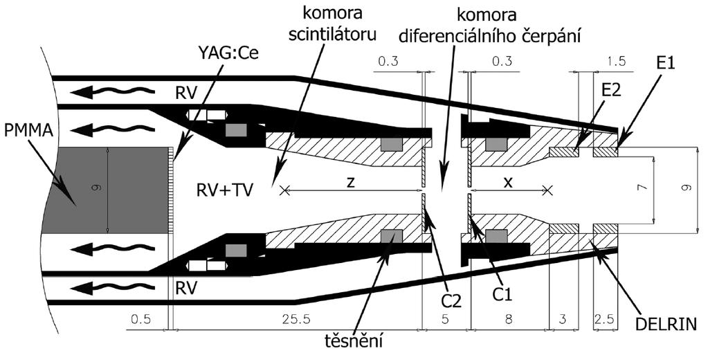 6 Experimentální část Již v předchozích kapitolách byl popsán princip činnosti scintilačního detektoru a jeho potřeba přivést vysoké napětí 10 kv na vodivou vrstvu na scintilátoru.