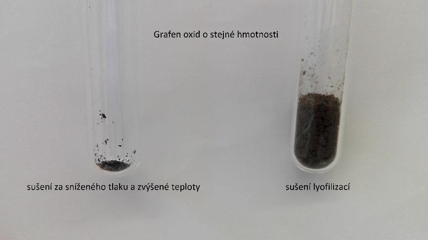 Vliv metody sušení grafen oxidu na vlastnosti polyesterových nanokompozitů Jan Doležal B3 Ing.