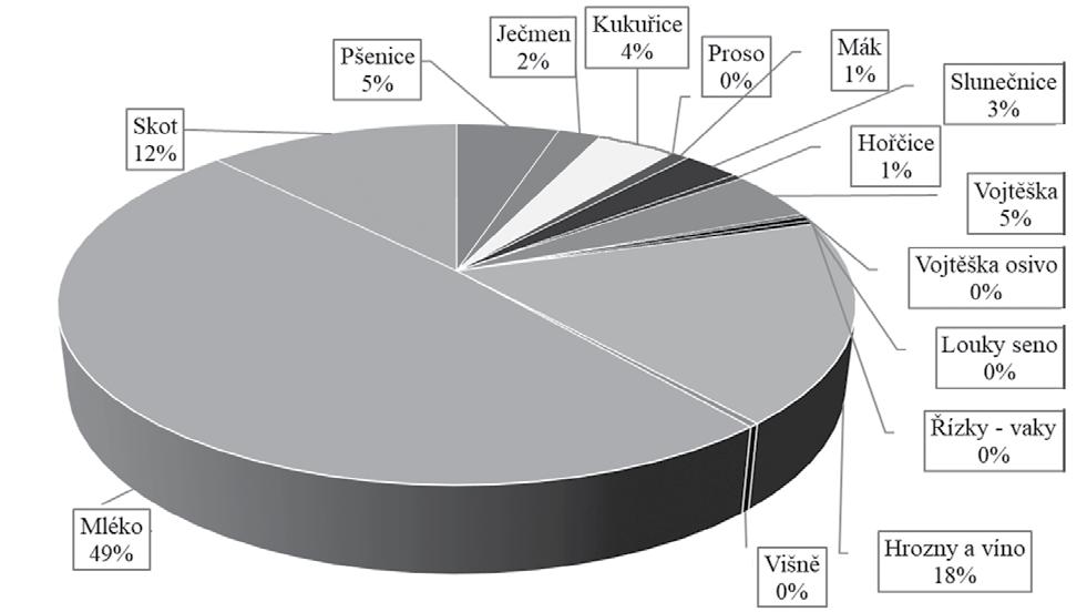 3.2 Metody vyuvan pi seznamovn s prodou a spolenost .. 22 a abice protk ka atava, kter se napojuje do Svratky a mimo region. Zdeka Doleelov VYUIT REGIONU V M SE - sacicrm.info