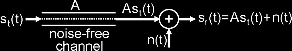 Obr. 2.2. Z hodnot uvedených v Tab. 2.1 a z průběhů v Obr. 2.2 lze vyčíst, že modifikované Allanovy variance umožňují rozlišit mezi bílým a blikavým PM šumem [17].