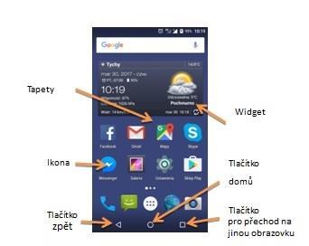 TLAČÍTKO ZPĚT TLAČÍTKO DOMOVSKÉ OBRAZOVKY PŘEPÍNACÍ TLAČÍTKO Návrat na předchozí obrazovku, ukončí se aplikaci Návrat na domovskou