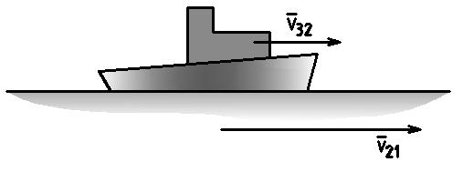 Vektorově: v 31 = v 21 + v 32, skalárně: v 31 = v 21 + v 32. Rychlost v31 je absolutní rychlostí vozíku 3. Její smysl je podle znaménka stejný jako smysl obou rychlostí, unášivé v21 i relativní v32.