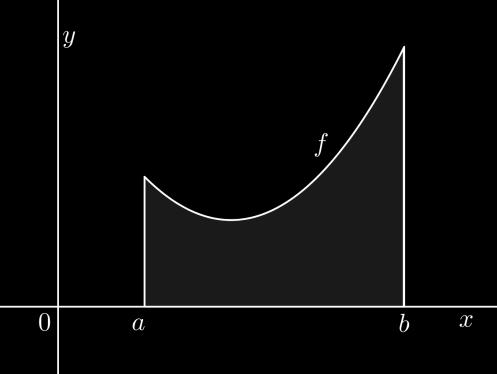 0. Užití integrálního počtu v geometrii Aplikce určitého integrálu jsou velmi ohté jde o užití nejen v mtemtice fyzice, le