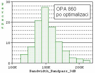 a) b) Obr. 7.: Pravděpodobnostní rozložení pro šířku pásma a) OPA86 před optimalizací b) OPA86 po optimalizaci Na obr. 7. je vidět velký vliv volby prvků na posunutí mezního kmitočtu.