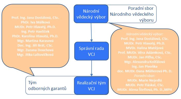 Iniciativu od samého počátku podporují přední čeští odborníci, iniciativa spolupracuje s