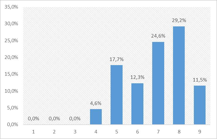 83,1 % +21,3 % 61,8 % JAK JSTE SPOKOJEN S PRACOVNÍM