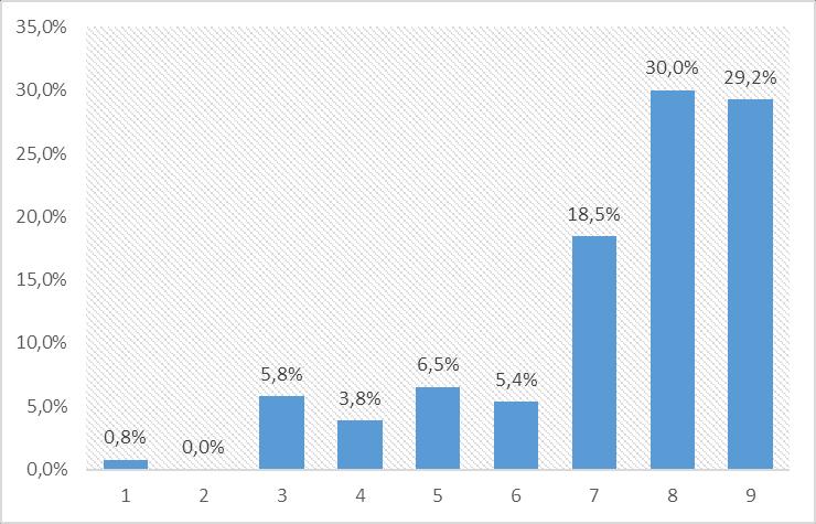 65,4 % -17,4 % 82,8 % JAK JSTE SPOKOJEN S LIDSKÝMI