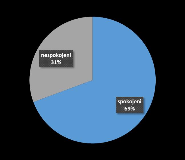 PRODEJ A MARKETING SYSTÉM CRM Pokud CRM