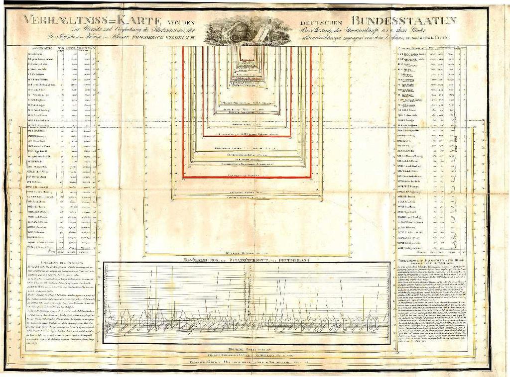 372 Ivan Saxl, Lucia Ilucová Obrázek 13: Srovnání společenských a hospodářských charakteristik německýchstátůoda.f.w.crome(1821);plochyobdélníkůjsouúměrnéjejich rozlohám.