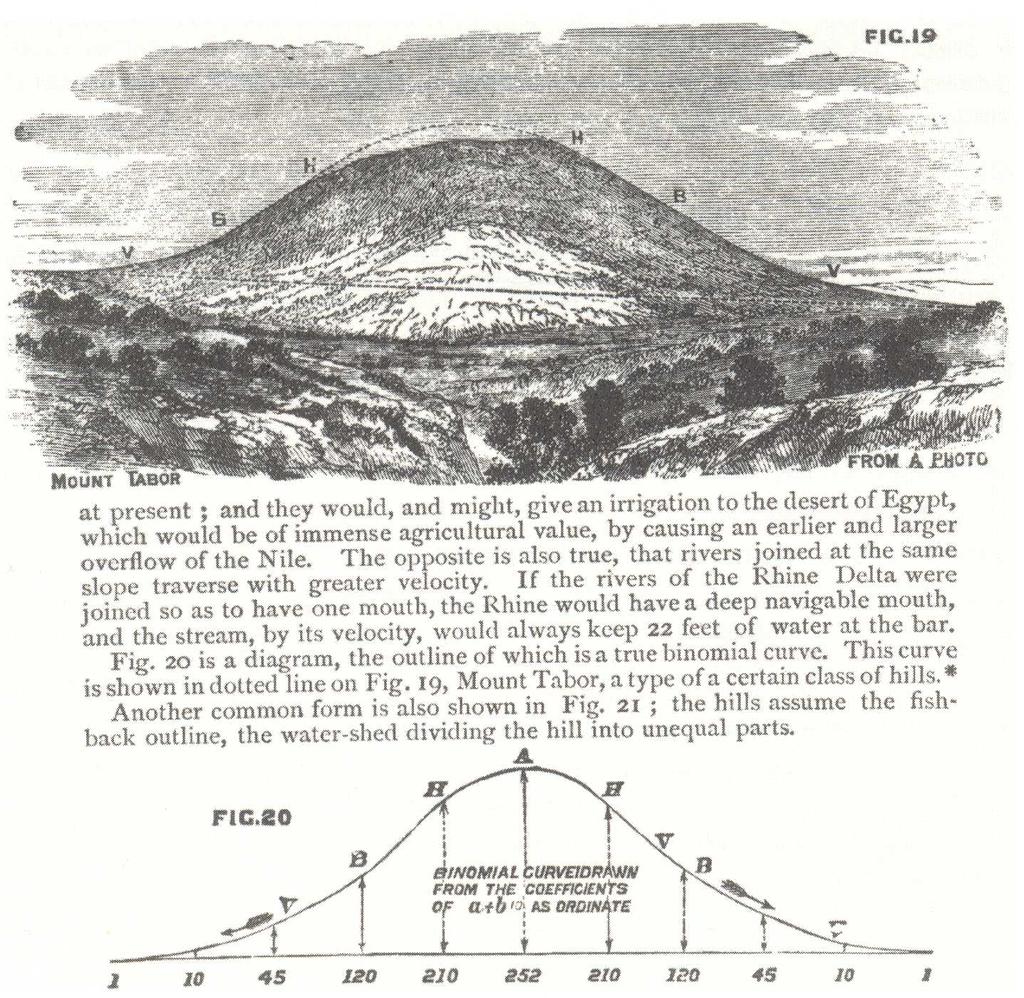 378 Ivan Saxl, Lucia Ilucová Obrázek 19: Vrcholová eroze hory Tábor podle A. Tylora(1875).