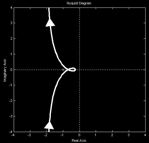 594 --------------------- z^ - 1.135z + 0.1353 Sampling time: >> zpk(gz3) Zero/pole/gain: 1.1353 (z+0.