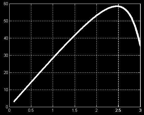 způobuje přídavné fázové zpoždění ϕ = G( jω) Gz( jω) ωt [ rad] 9ωh [ deg] tato