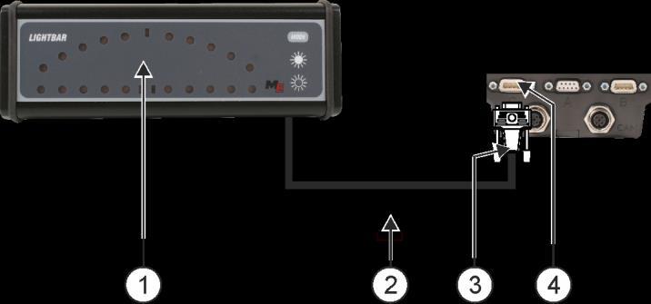 Připojte externí zařízení a nakonfigurujte je Připojení palubního počítače k terminálu 6 Externí navigační lišta (Lightbar) Konektor pro připojení GPS přijímače Konektor pro připojení k terminálu
