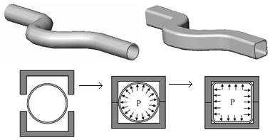 1.2 Vysokotlaký hydroforming [23] [27] [36] [42] High-pressure hydroforming, (HPH) je používanější než LPH a umožnuje tvářet složitější dílce.