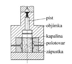 3 DALŠÍ MOŽNOSTI TVAROVÁNÍ TRUBEK KAPALINOU [37] [52] Patří sem