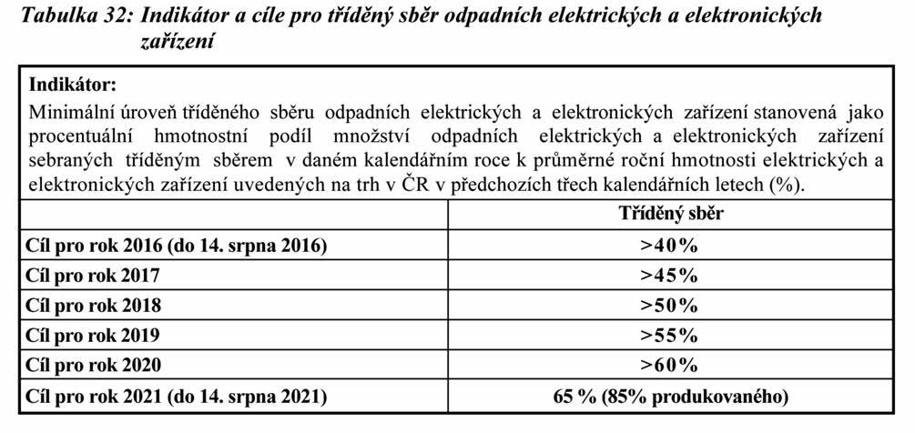 Strana 47 Věstník právních předpisů