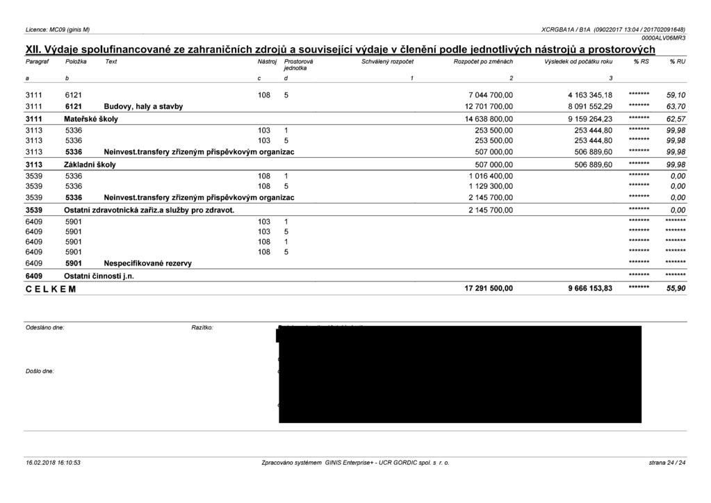 XII. Výdaje spolufinancované ze zahraničních zdrojů a související výdaje v členění podle jednotlivých nástrojů a prostorových Paragraf Položka Text Nástroj Egastol/(fová Schválený rozpočet Rozpočet
