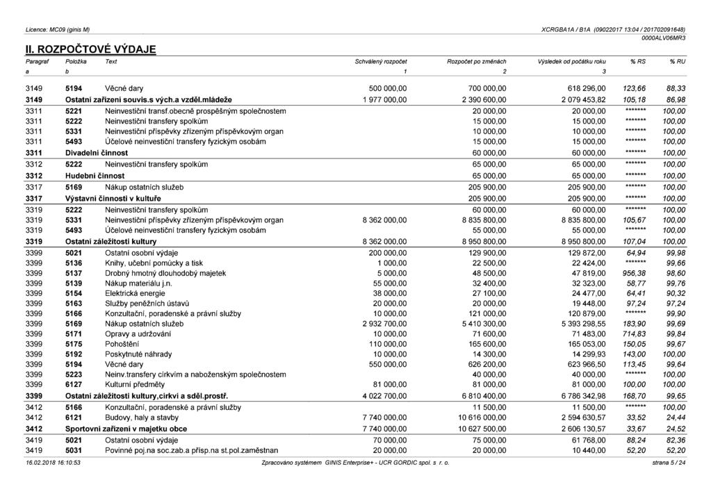 ll. ROZPOČTOVÉ VÝDAJE 3149 5194 Vécné dary 500 000,00 700 000,00 618 296,00 123,66 88,33 3149 Ostatni zařizení souvis.s vých.a vzděl.